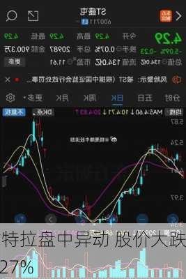 古特拉盘中异动 股价大跌5.27%