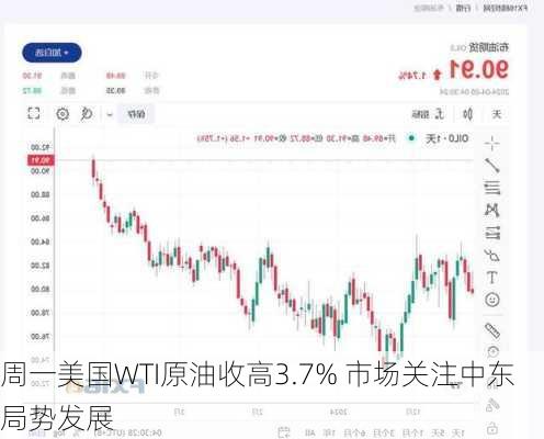 周一美国WTI原油收高3.7% 市场关注中东局势发展