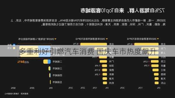 多重利好引燃汽车消费 国庆车市热度飙升