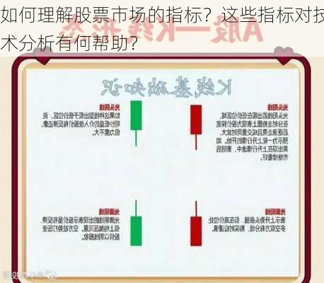 如何理解股票市场的指标？这些指标对技术分析有何帮助？