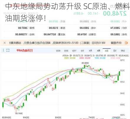 中东地缘局势动荡升级 SC原油、燃料油期货涨停！