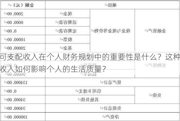 可支配收入在个人财务规划中的重要性是什么？这种收入如何影响个人的生活质量？