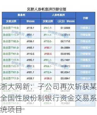 浙大网新：子公司再次斩获某全国性股份制银行资金交易系统项目