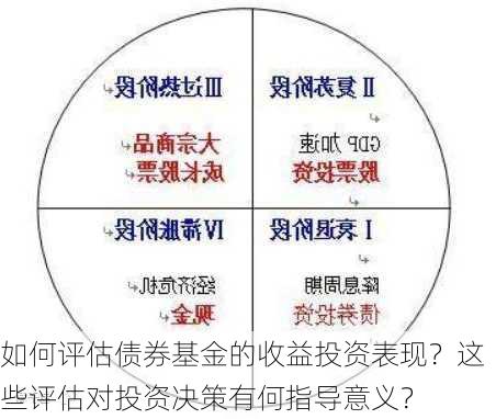 如何评估债券基金的收益投资表现？这些评估对投资决策有何指导意义？