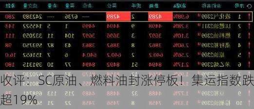 收评：SC原油、燃料油封涨停板！集运指数跌超19%