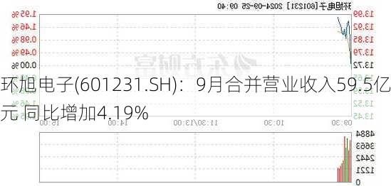 环旭电子(601231.SH)：9月合并营业收入59.5亿元 同比增加4.19%