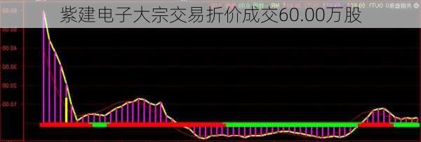 紫建电子大宗交易折价成交60.00万股