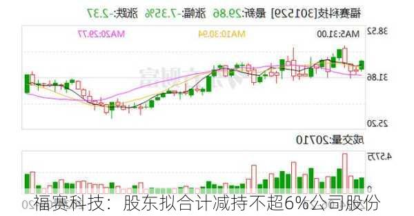 福赛科技：股东拟合计减持不超6%公司股份