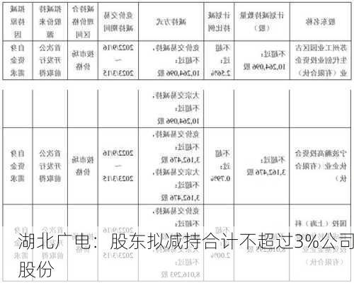 湖北广电：股东拟减持合计不超过3%公司股份