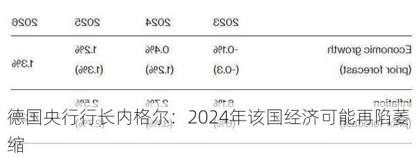 德国央行行长内格尔：2024年该国经济可能再陷萎缩