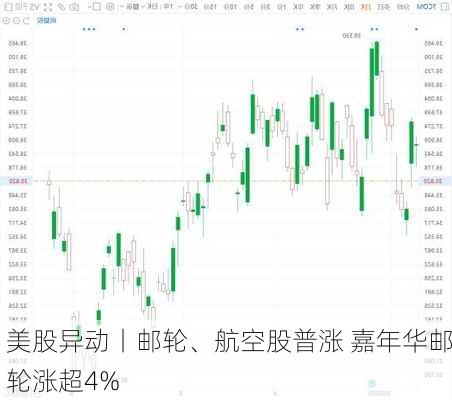 美股异动丨邮轮、航空股普涨 嘉年华邮轮涨超4%