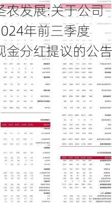 圣农发展:关于公司2024年前三季度现金分红提议的公告