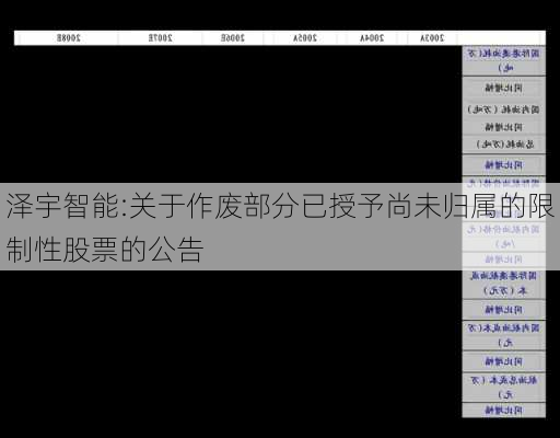 泽宇智能:关于作废部分已授予尚未归属的限制性股票的公告