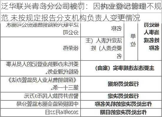 泛华联兴青岛分公司被罚：因执业登记管理不规范 未按规定报告分支机构负责人变更情况