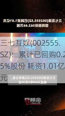 三七互娱(002555.SZ)：累计已回购0.25%股份 耗资1.01亿元