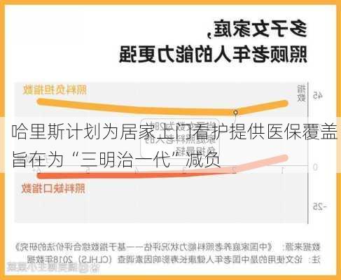 哈里斯计划为居家上门看护提供医保覆盖 旨在为“三明治一代”减负