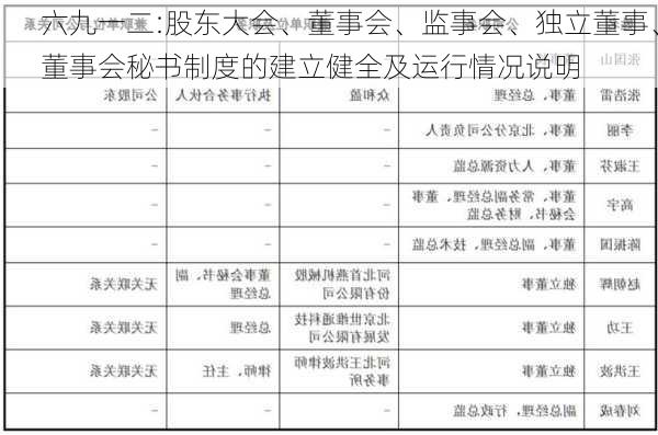 六九一二:股东大会、董事会、监事会、独立董事、董事会秘书制度的建立健全及运行情况说明