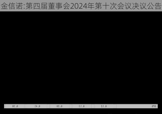 金信诺:第四届董事会2024年第十次会议决议公告