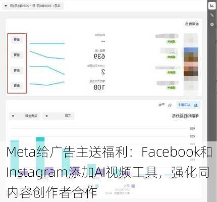 Meta给广告主送福利：Facebook和Instagram添加AI视频工具，强化同内容创作者合作