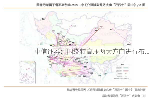 中信证券：围绕特高压两大方向进行布局