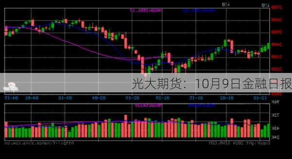 光大期货：10月9日金融日报