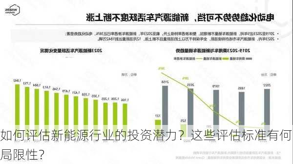 如何评估新能源行业的投资潜力？这些评估标准有何局限性？