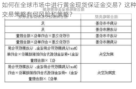 如何在全球市场中进行黄金现货保证金交易？这种交易策略有何风险和策略？