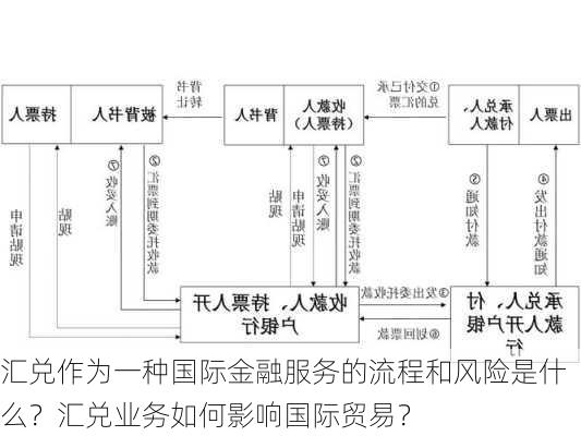 汇兑作为一种国际金融服务的流程和风险是什么？汇兑业务如何影响国际贸易？