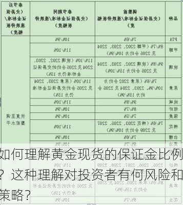 如何理解黄金现货的保证金比例？这种理解对投资者有何风险和策略？