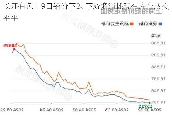 长江有色：9日铅价下跌 下游多消耗现有库存成交平平