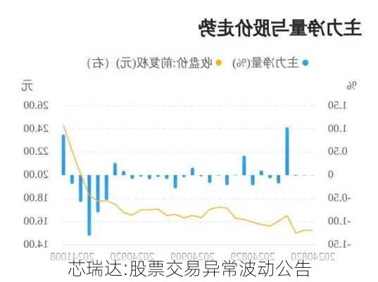 芯瑞达:股票交易异常波动公告