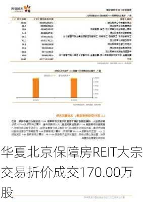 华夏北京保障房REIT大宗交易折价成交170.00万股