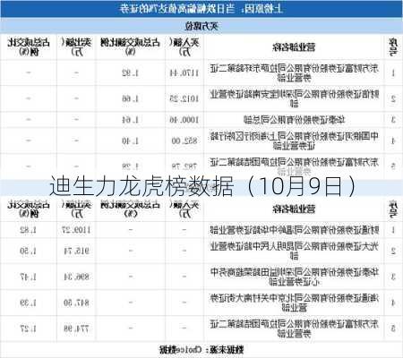 迪生力龙虎榜数据（10月9日）