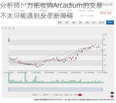 分析师：力拓收购Arcadium的交易不太可能遇到反垄断障碍