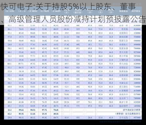 快可电子:关于持股5%以上股东、董事、高级管理人员股份减持计划预披露公告