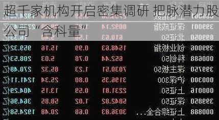 超千家机构开启密集调研 把脉潜力股公司“含科量”