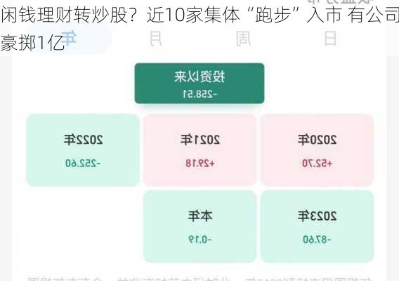 闲钱理财转炒股？近10家集体“跑步”入市 有公司豪掷1亿