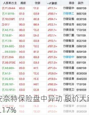 安奈特保险盘中异动 股价大跌5.17%