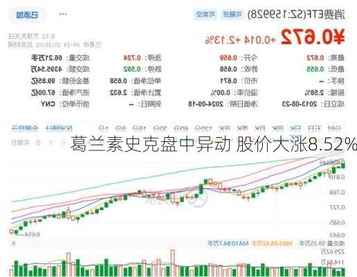 葛兰素史克盘中异动 股价大涨8.52%