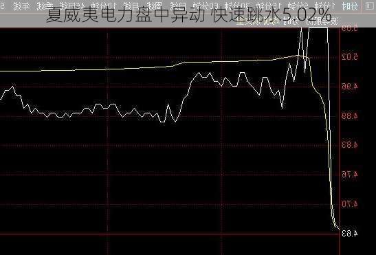 夏威夷电力盘中异动 快速跳水5.02%