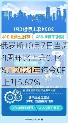 俄罗斯10月7日当周CPI周环比上升0.14%，2024年迄今CPI上升5.87%