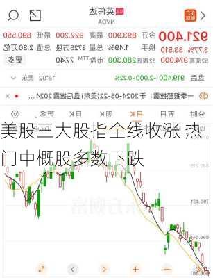 美股三大股指全线收涨 热门中概股多数下跌