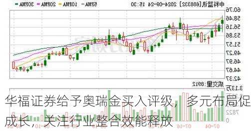 华福证券给予奥瑞金买入评级，多元布局促成长，关注行业整合效能释放