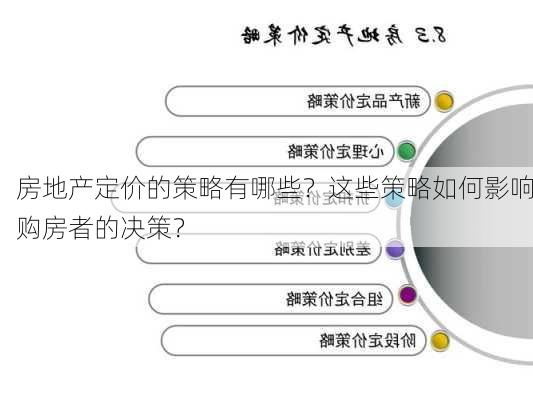 房地产定价的策略有哪些？这些策略如何影响购房者的决策？