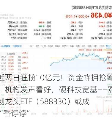 近两日狂揽10亿元！资金蜂拥抢筹，机构发声看好，硬科技宽基——双创龙头ETF（588330）或成“香饽饽”