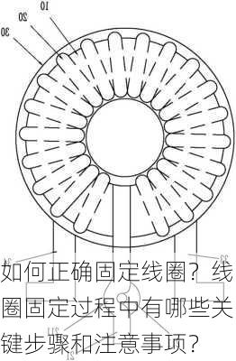 如何正确固定线圈？线圈固定过程中有哪些关键步骤和注意事项？