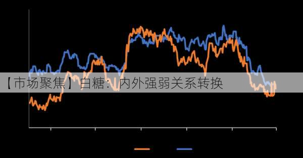 【市场聚焦】白糖：内外强弱关系转换