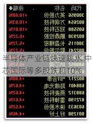 半导体产业链快速跳水 中芯国际等多股跌超10%