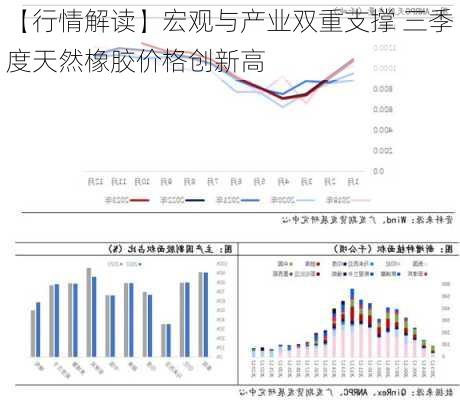 【行情解读】宏观与产业双重支撑 三季度天然橡胶价格创新高