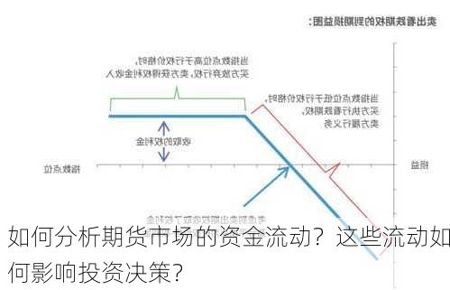 如何分析期货市场的资金流动？这些流动如何影响投资决策？